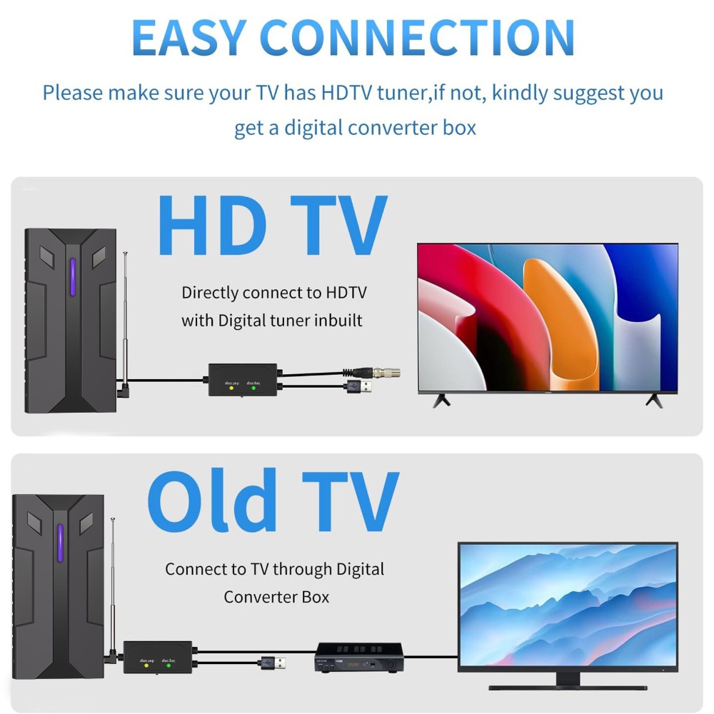 HDTV Digita Antenna for All Sm - Devkitc ulasan dan harga
